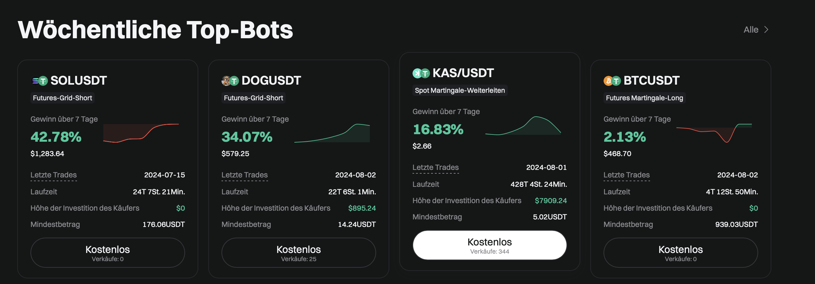 Performance der Bitget Top Trading Bots der Woche