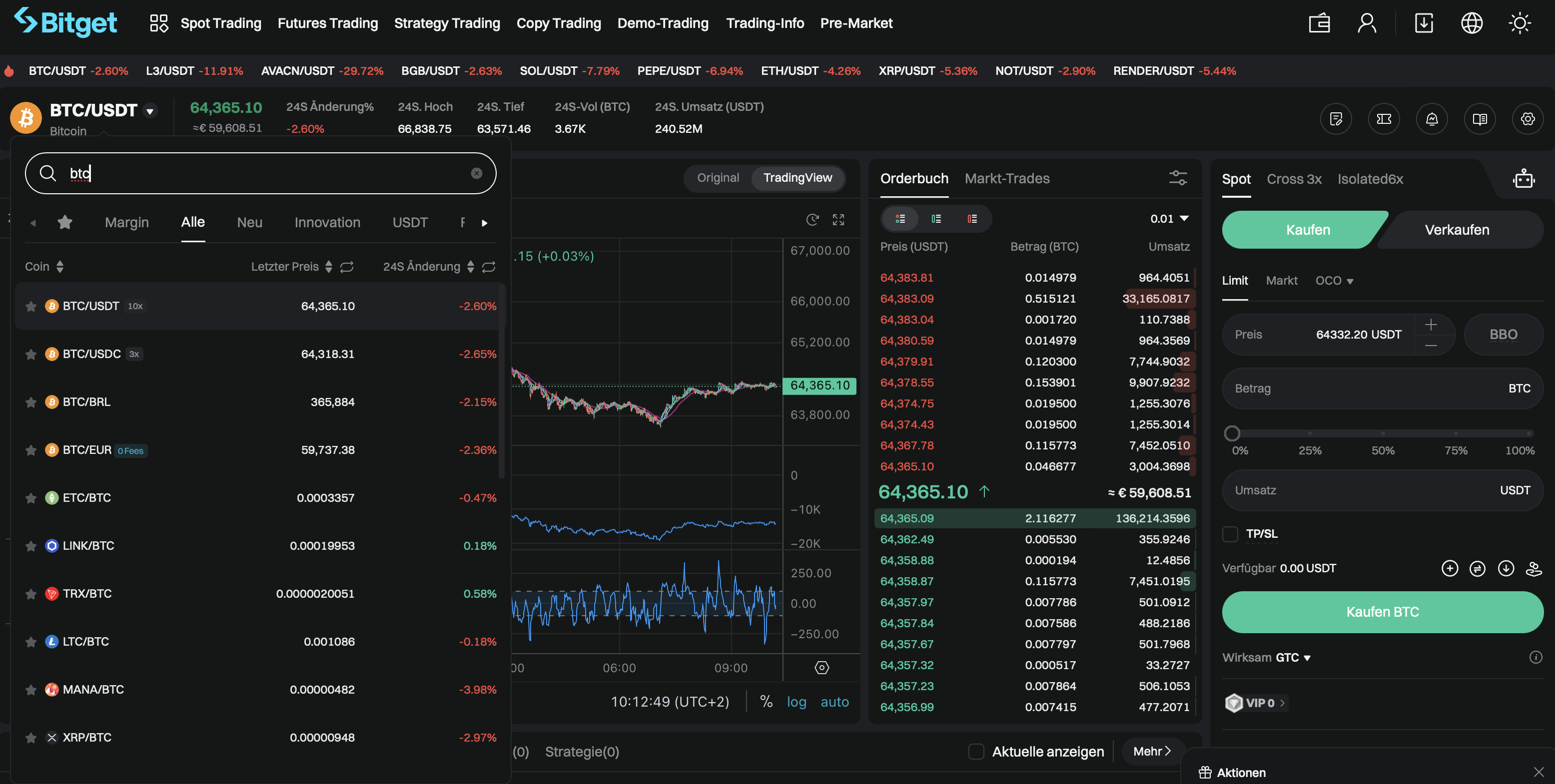 Analyse von Kryptos für das Daytrading
machen
