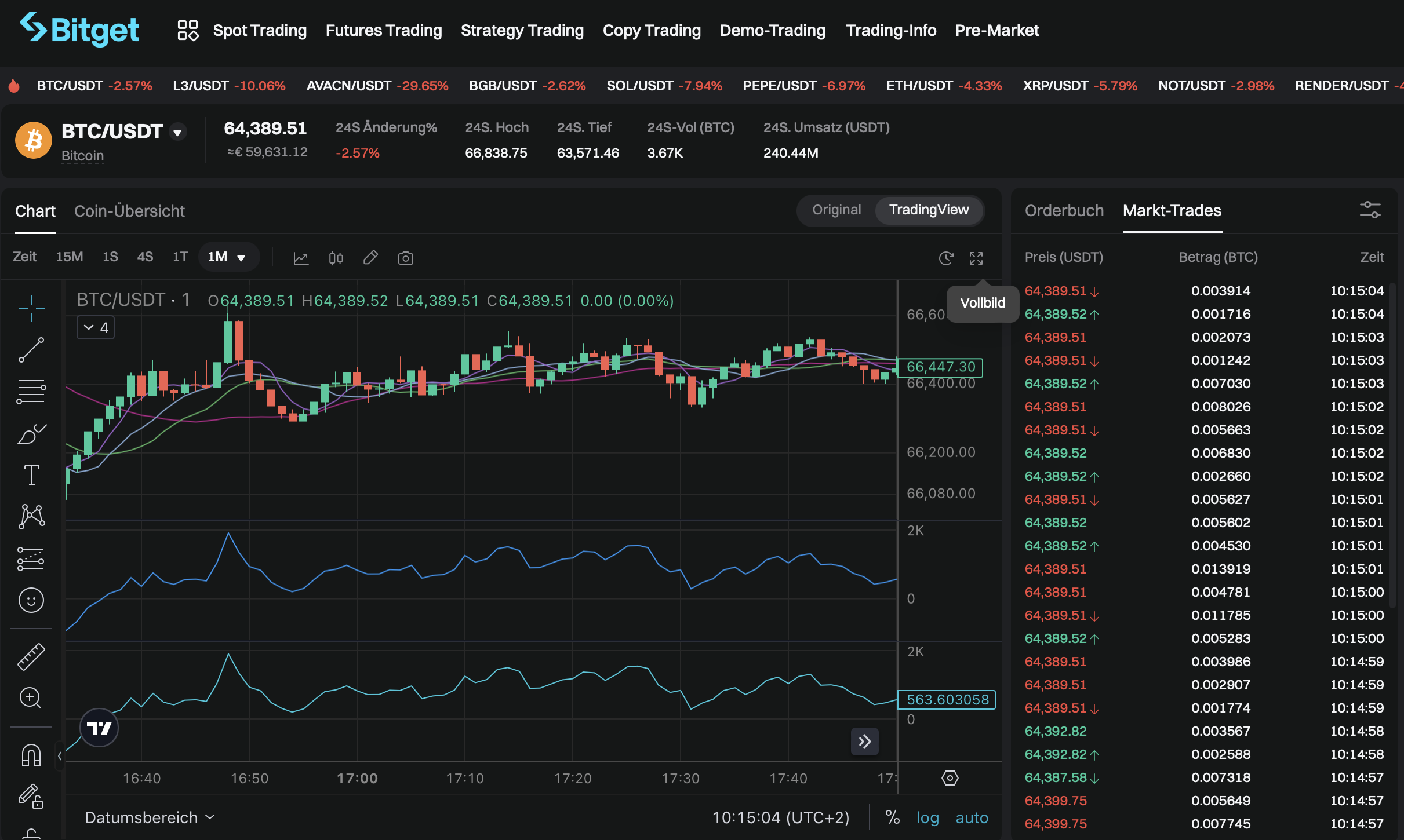 Bitcoin Daytrade planen bei Bitget