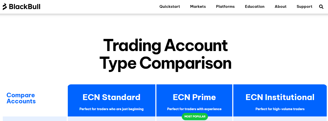 BlackBull Markets ECN
