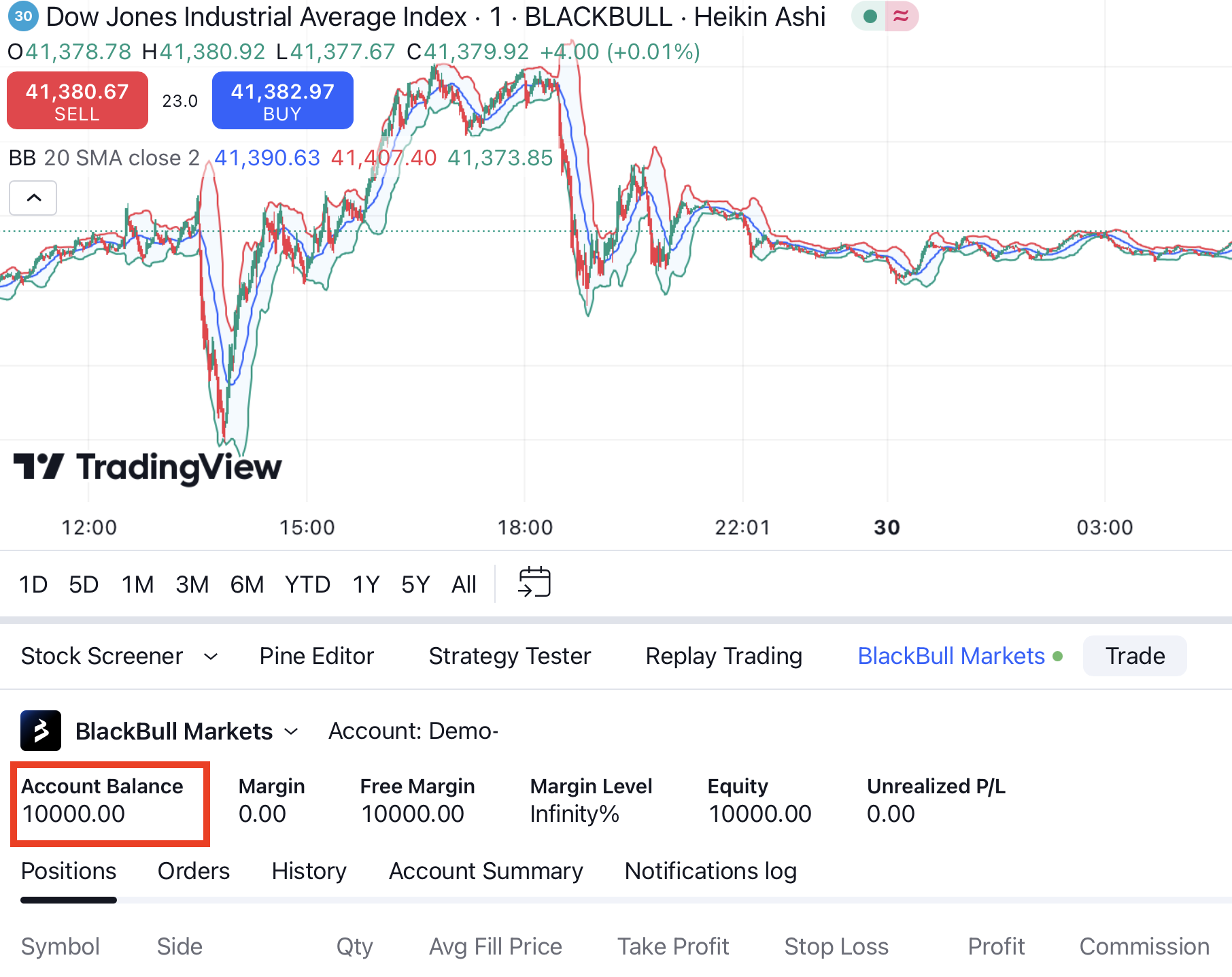 BlackBull Daytrading Demokonto Guthaben