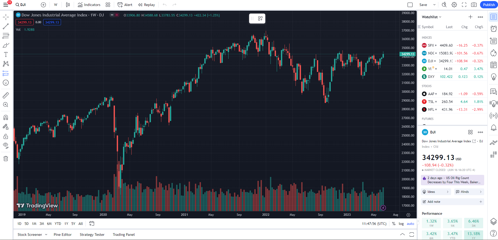 BlackBull Markets Handelsplattform