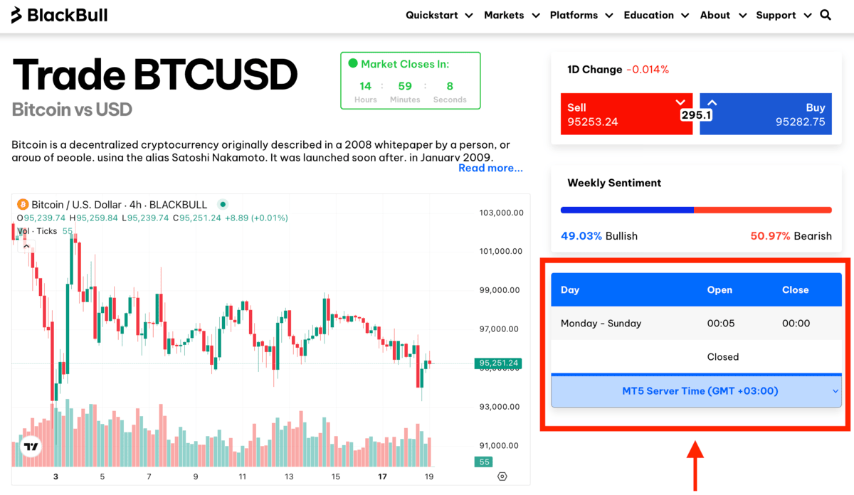 BlackBull Markets Wochenendhandel mit Krypto CFDs