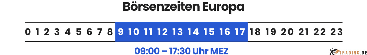 Börsenzeiten Europa