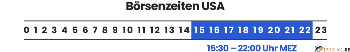Börsenzeiten USA