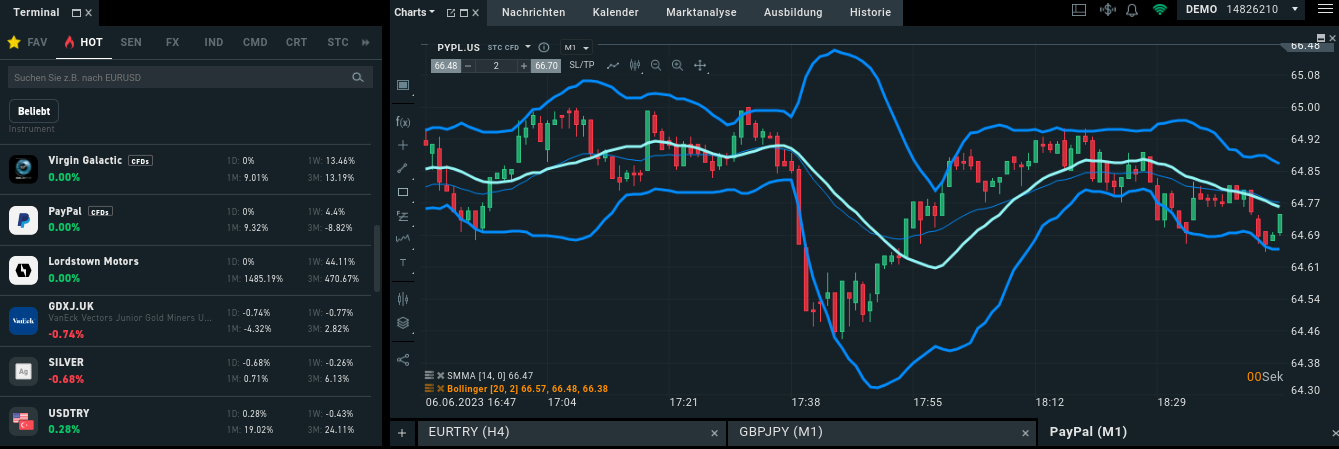 XTB Charts