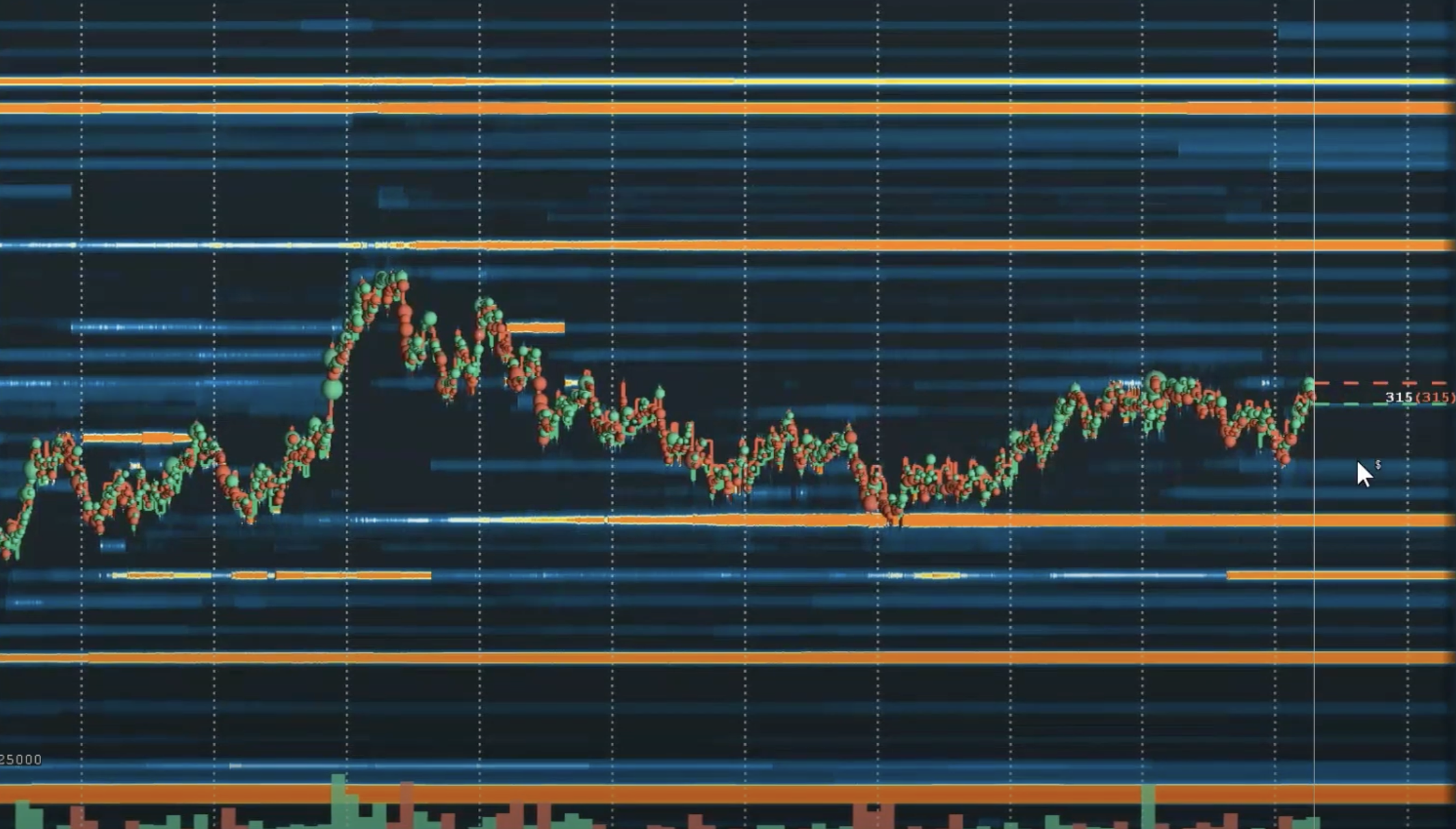 Bookmap One Click Trading