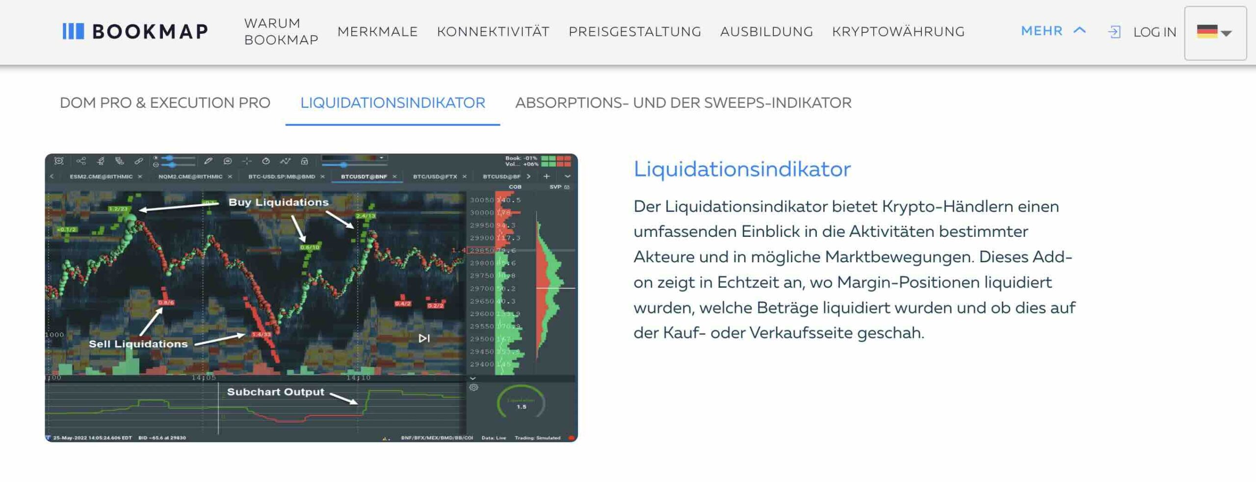 Bookmap Webseite SierraChart Alternative