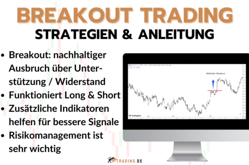 Breakout Trading erklärt _ Strategien & Anleitung