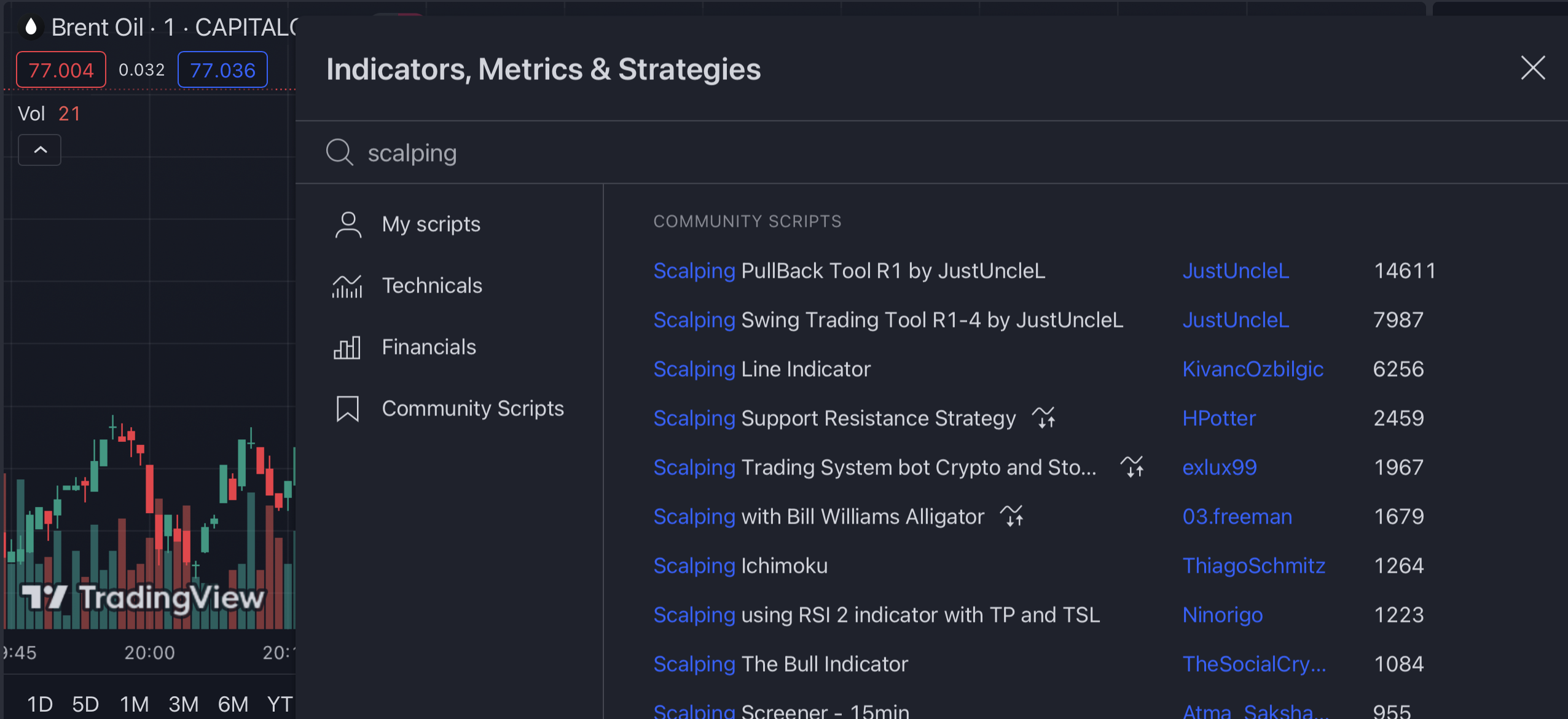 Brent Oil Scalping