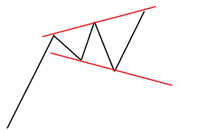 Broadening Top Grafik