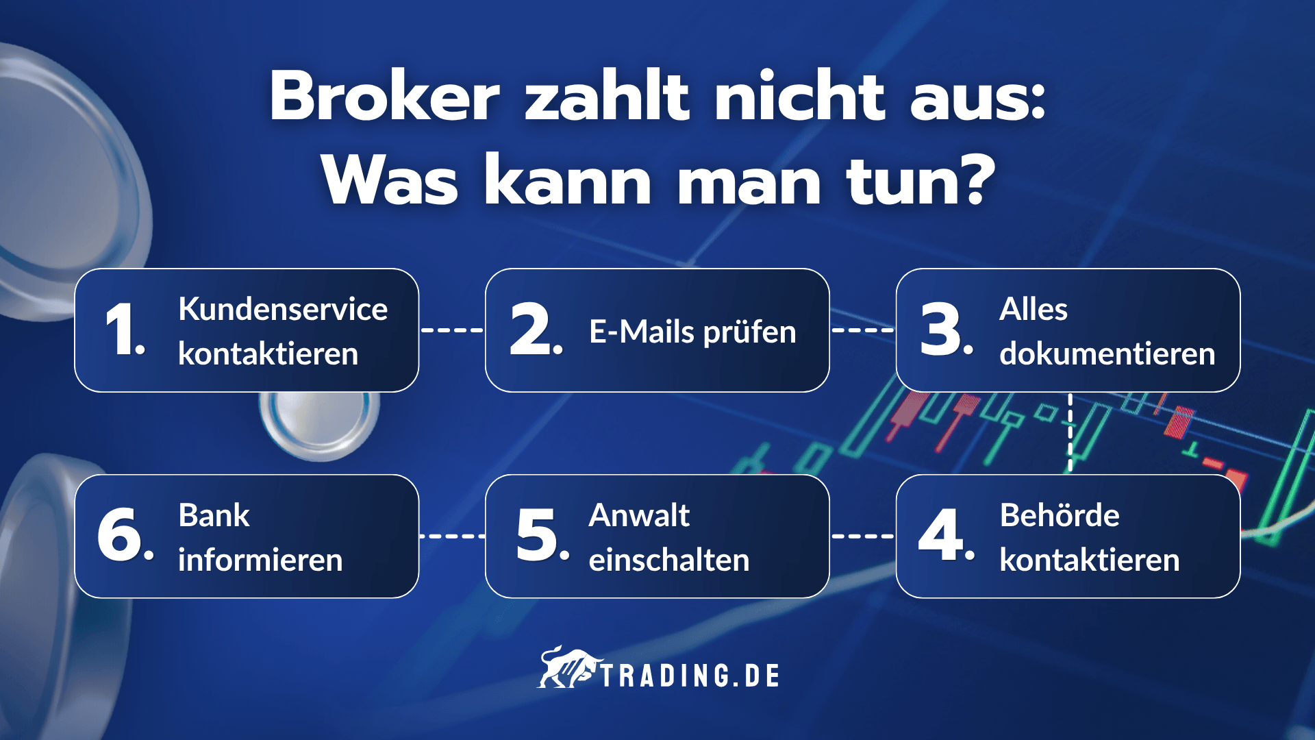 Broker zahlt nicht aus was man tun kann