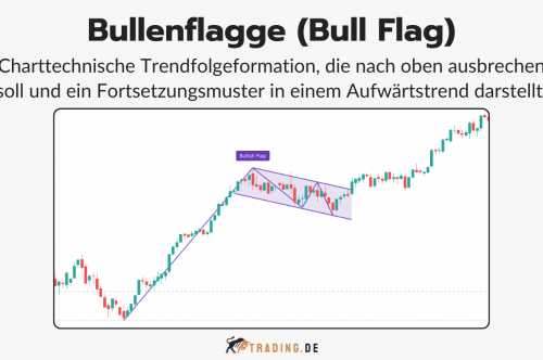 Was ist eine Bullenflagge im Trading Einfache Erklärung & Anwendung