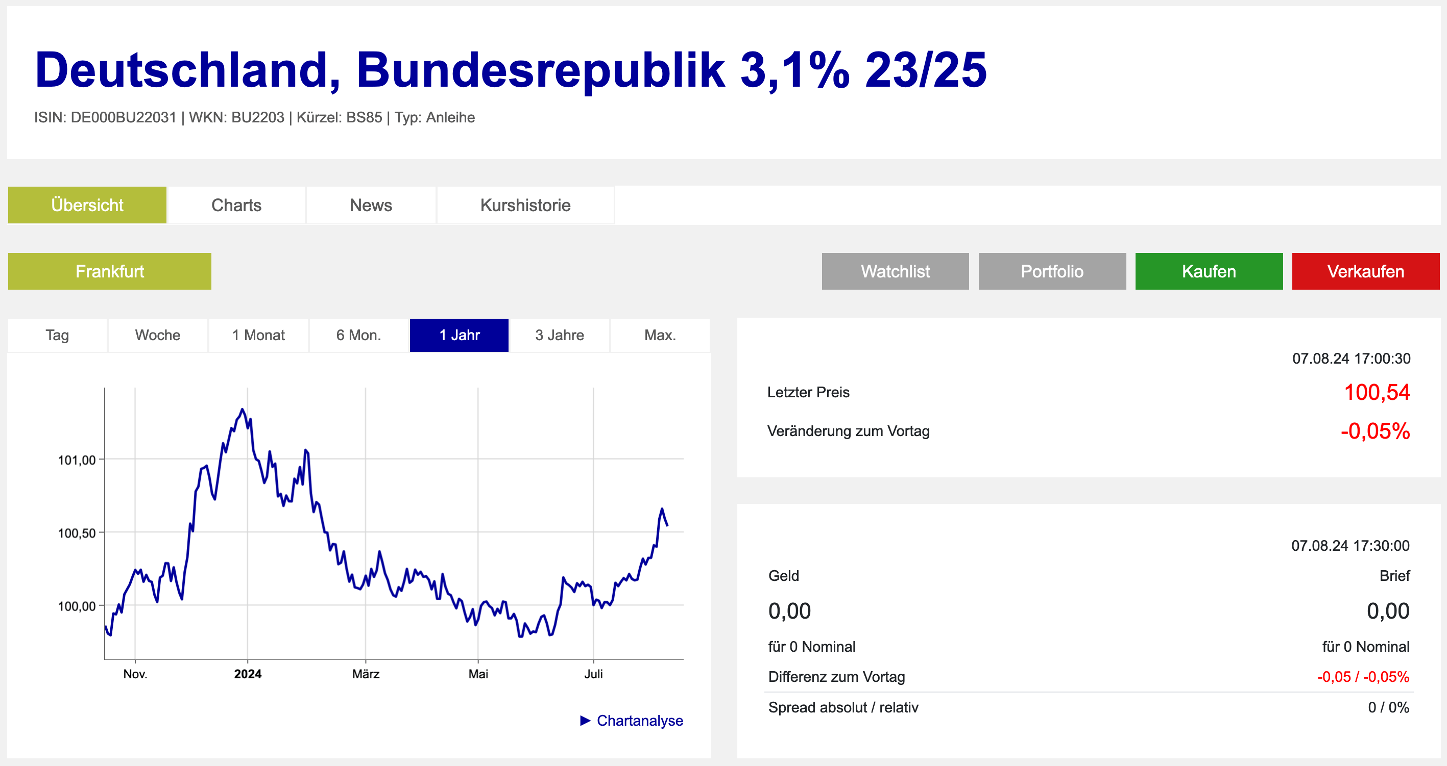 Bundesanleihe Chart Frankfurter Börse