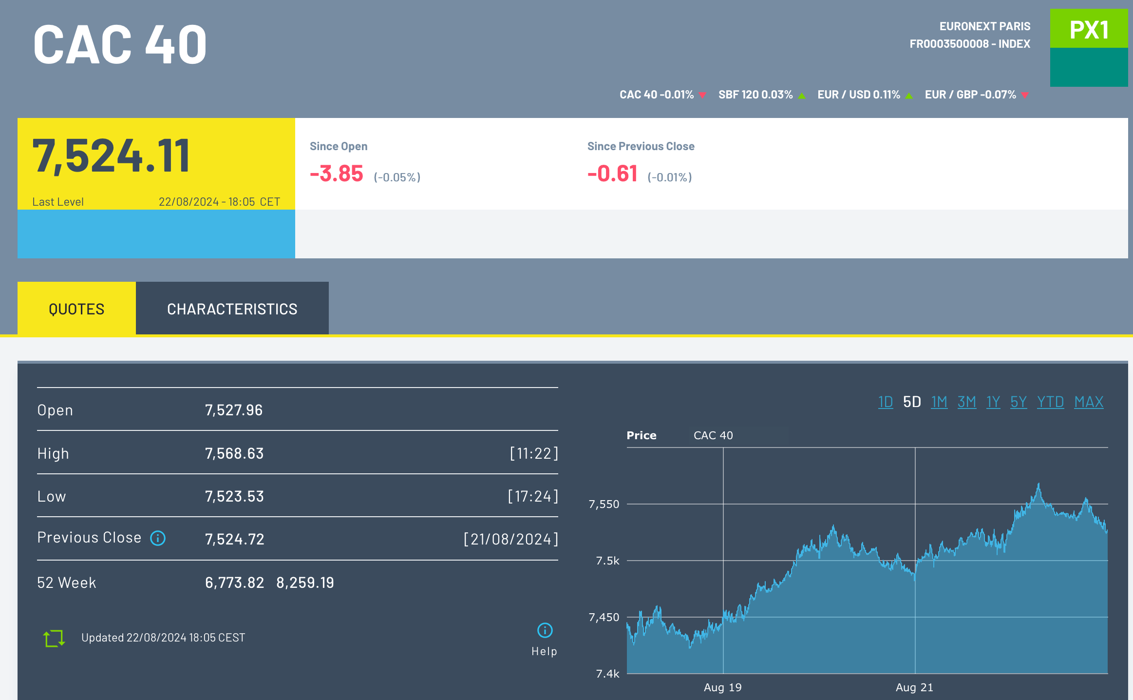 CAC 40 Euronext