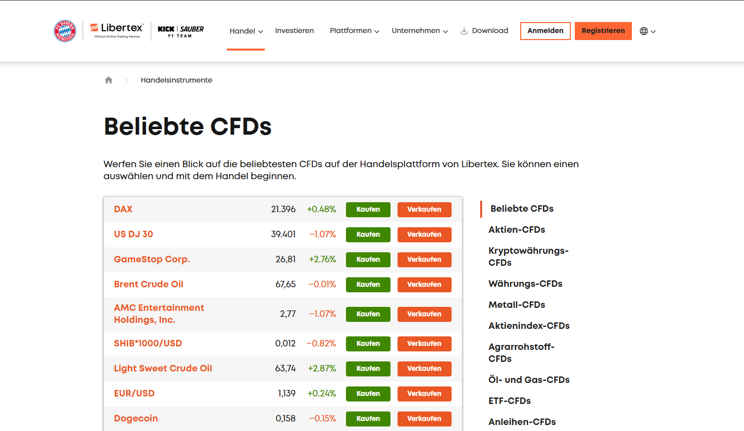 CFD Broker Libertex