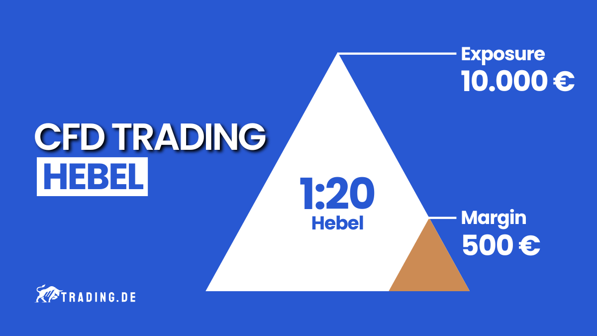 CFD Trading Hebel