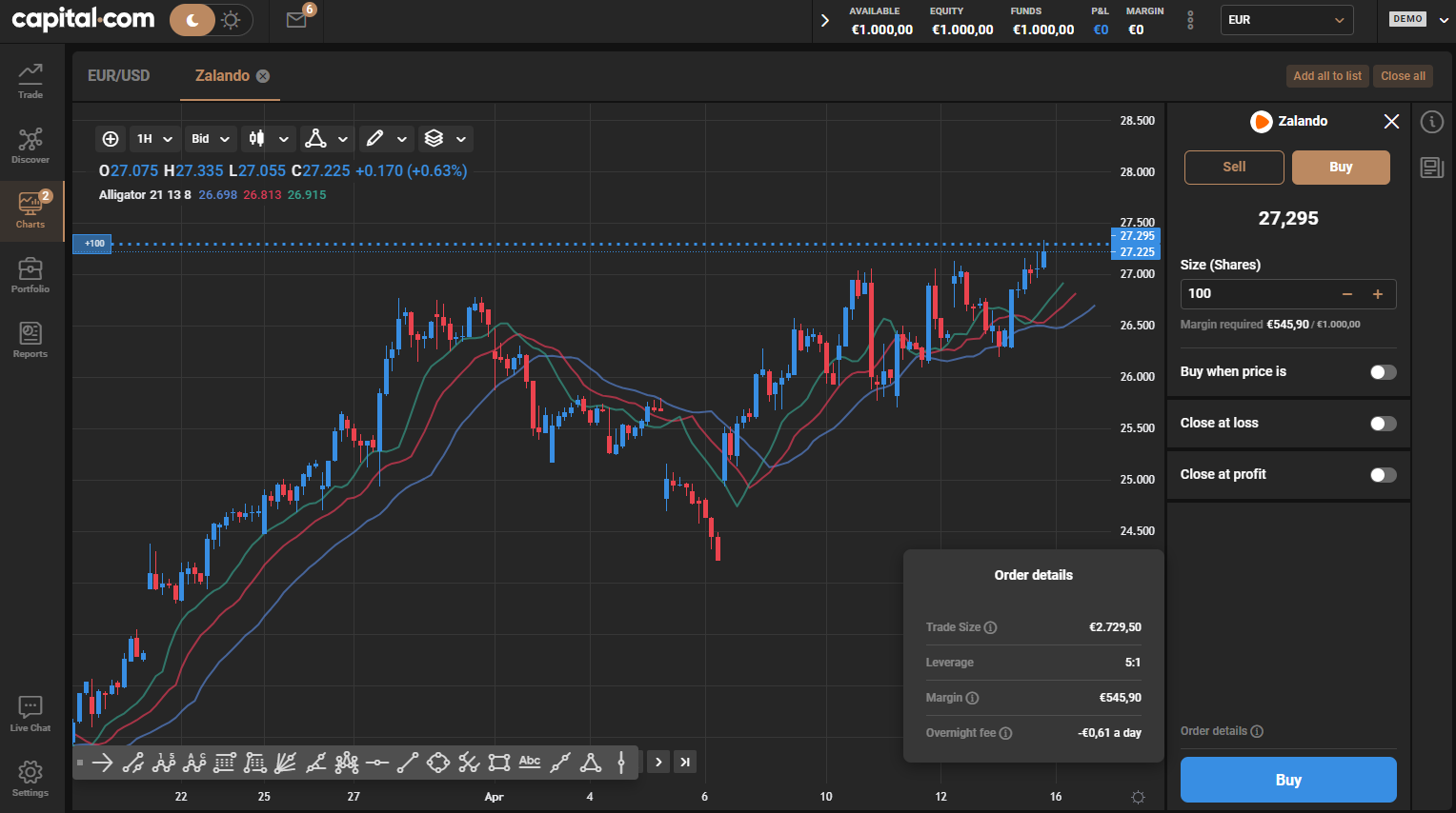 CFDs handeln