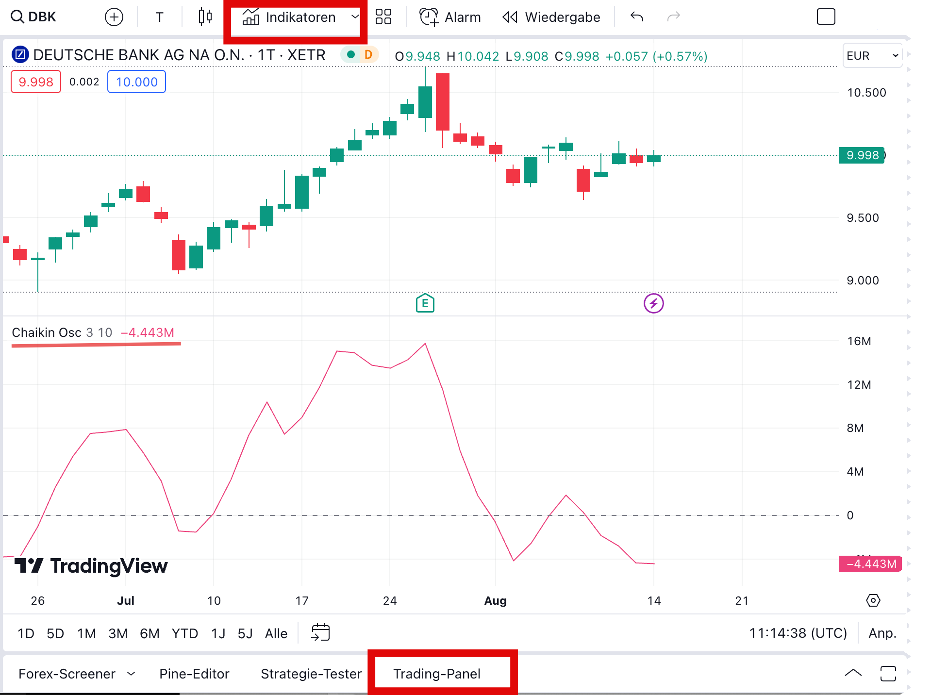 CHO Indikator - Trading-Panel