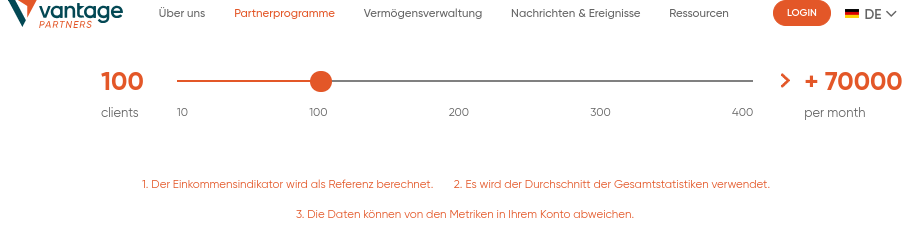 Mögliches CPA Einkommen nach Anzahl der vermittelten Profile
