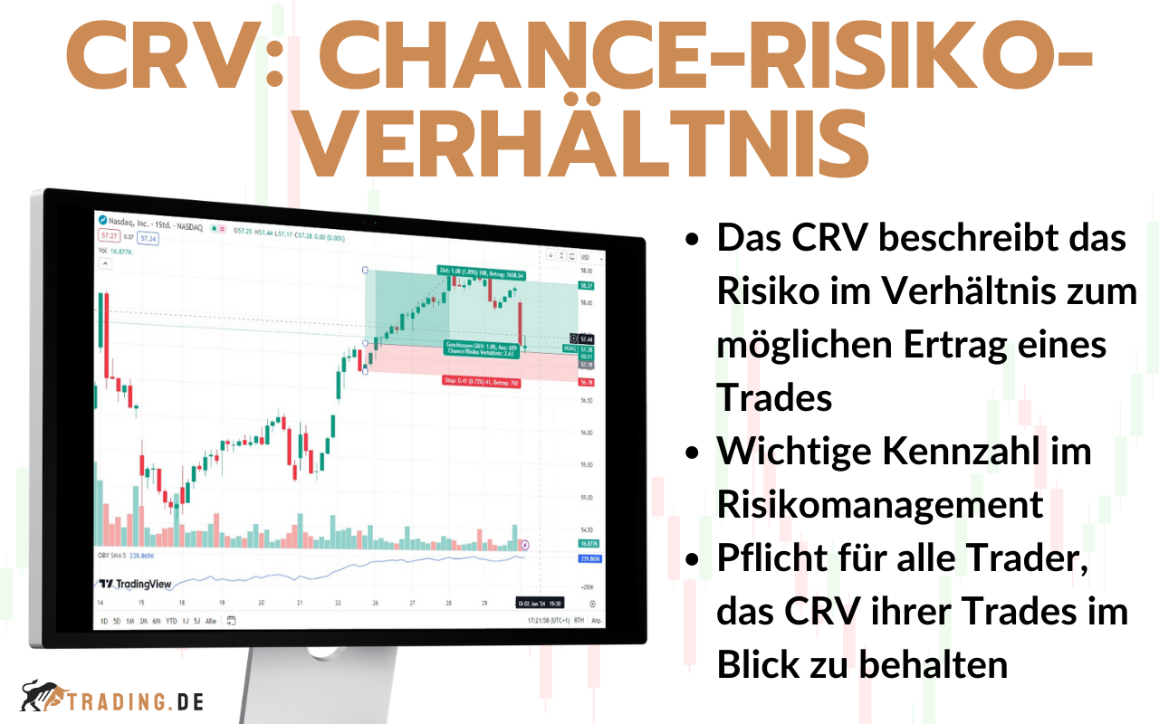 CRV - Erlöärung und Definition des Chance-Risiko-Verhältnisses