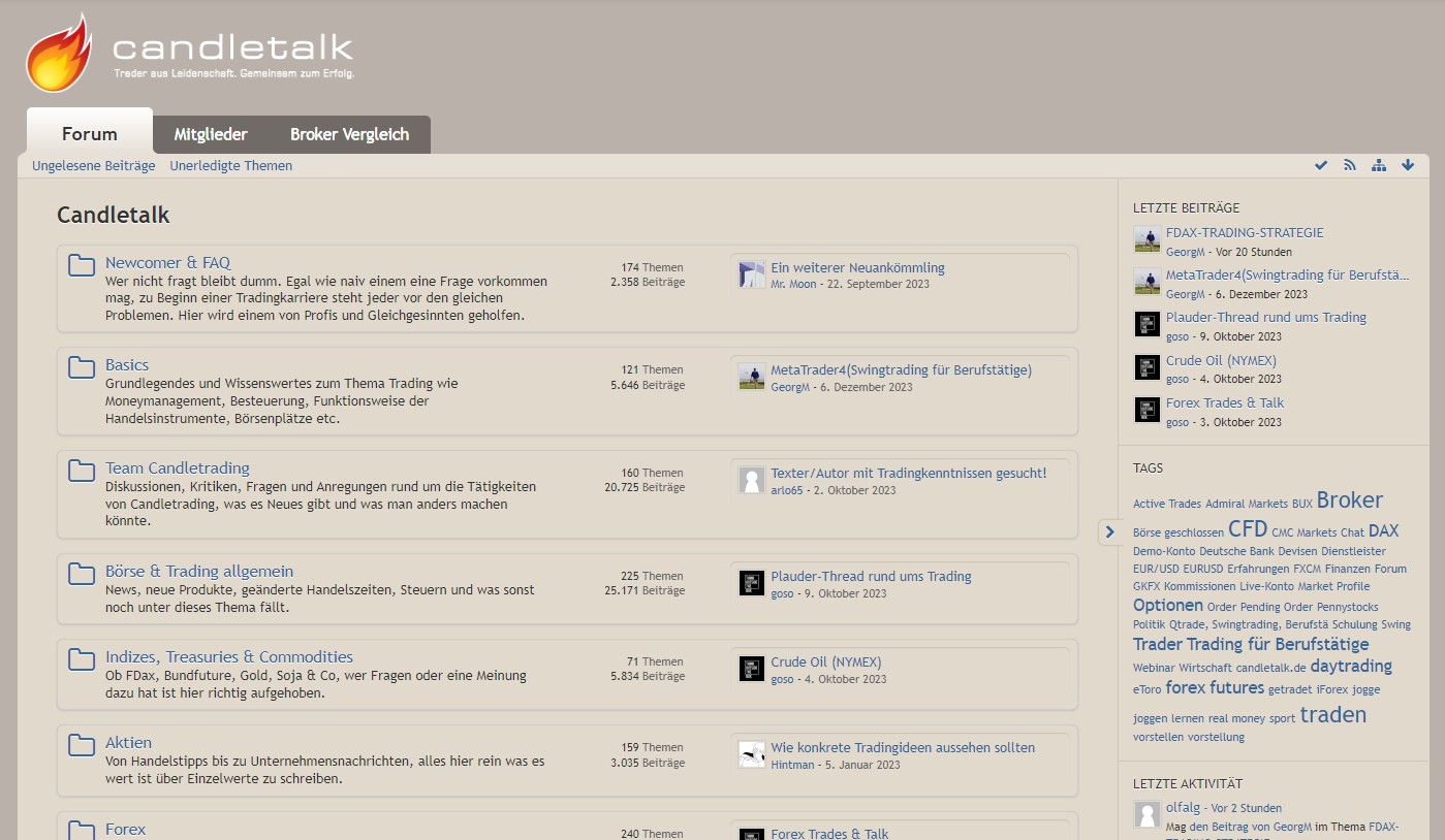 Candletalk Forum