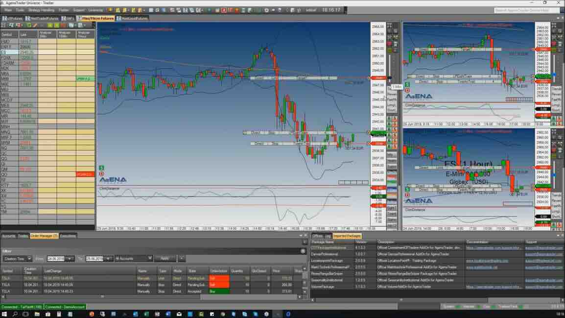 CapTrader-AgenaTrader-Handelsplattform