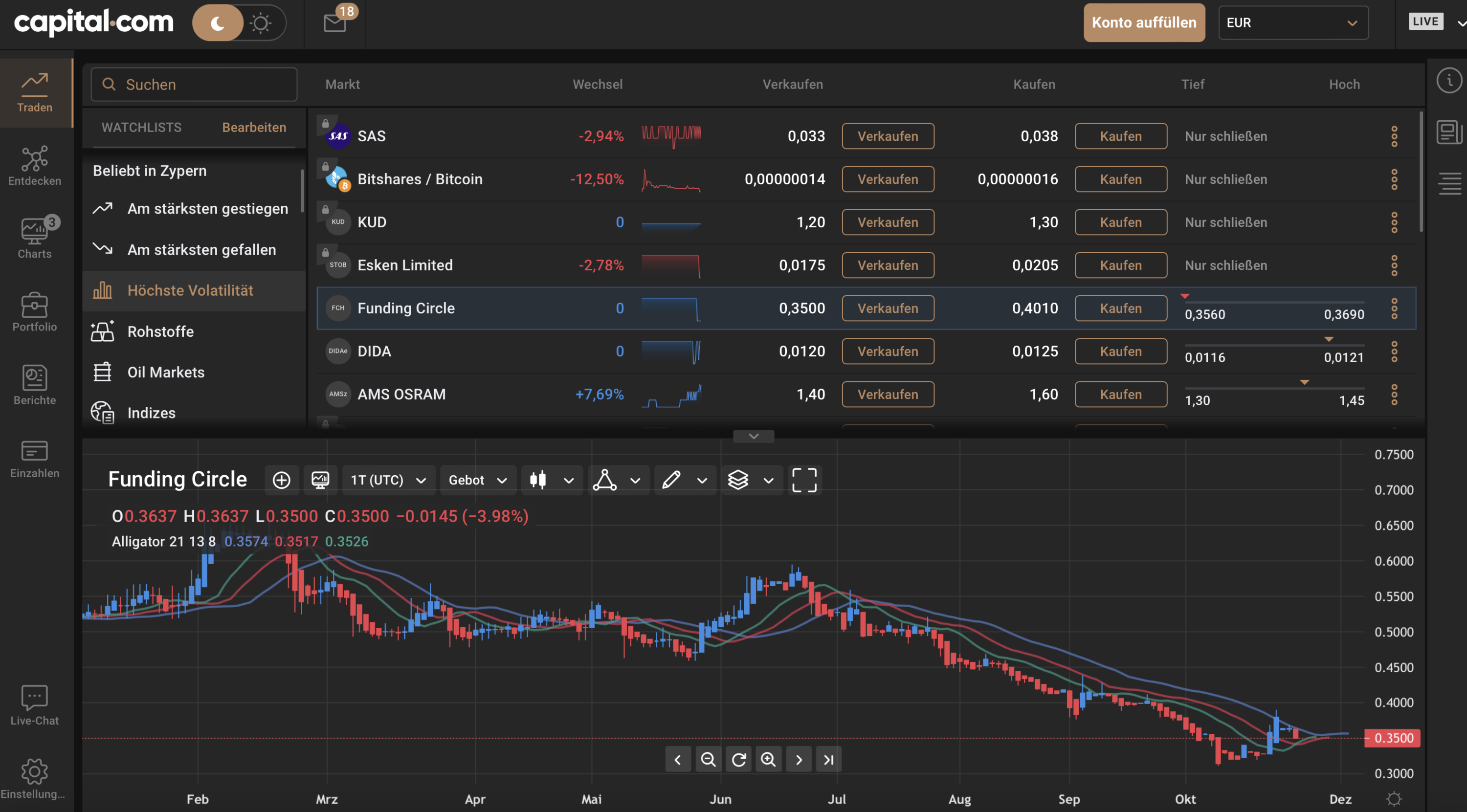 TradingView Alternative Capital.com