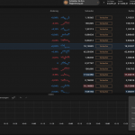 Capital.com mit Daytrading Hebel handeln