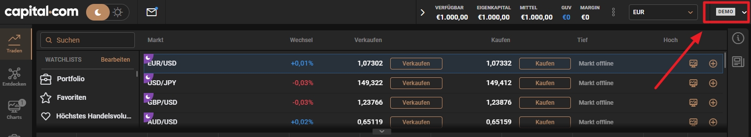 Capital.com Demokontohandel