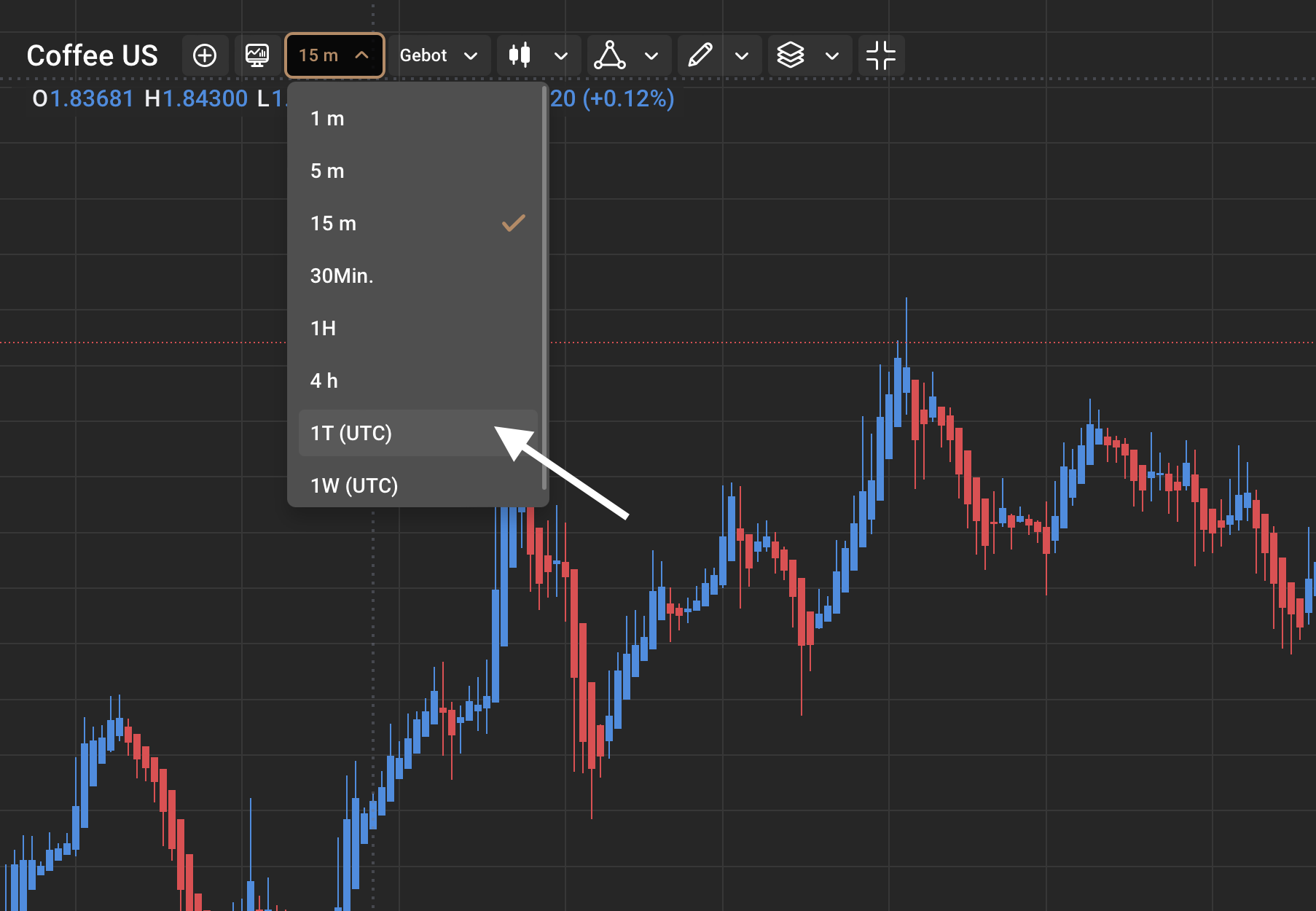 Capital.com Kaffee Daytrading
