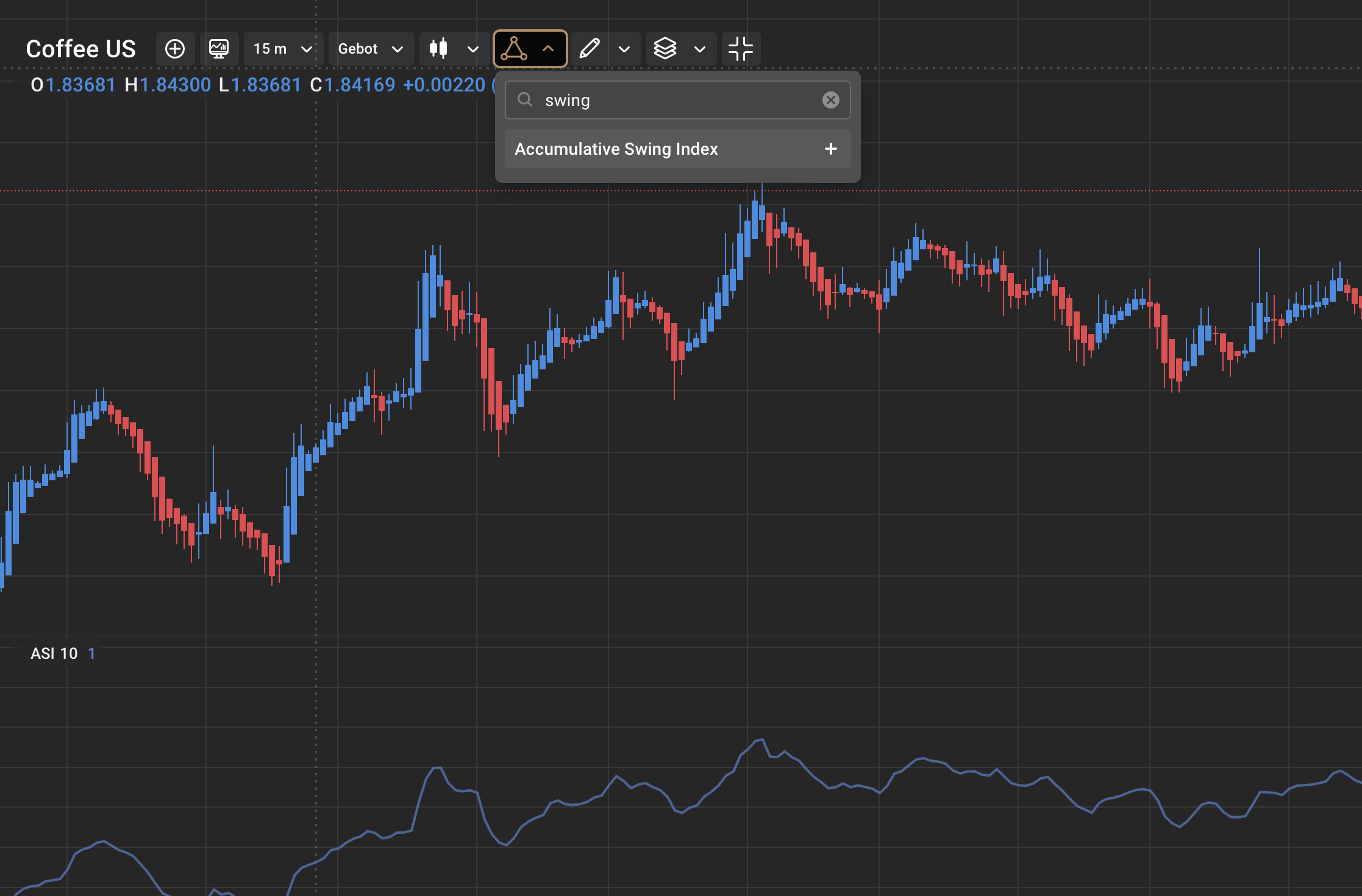 Capital.com Kaffee Swing Trading