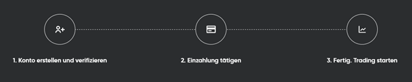 Capital.com Kontoeroeffnung
