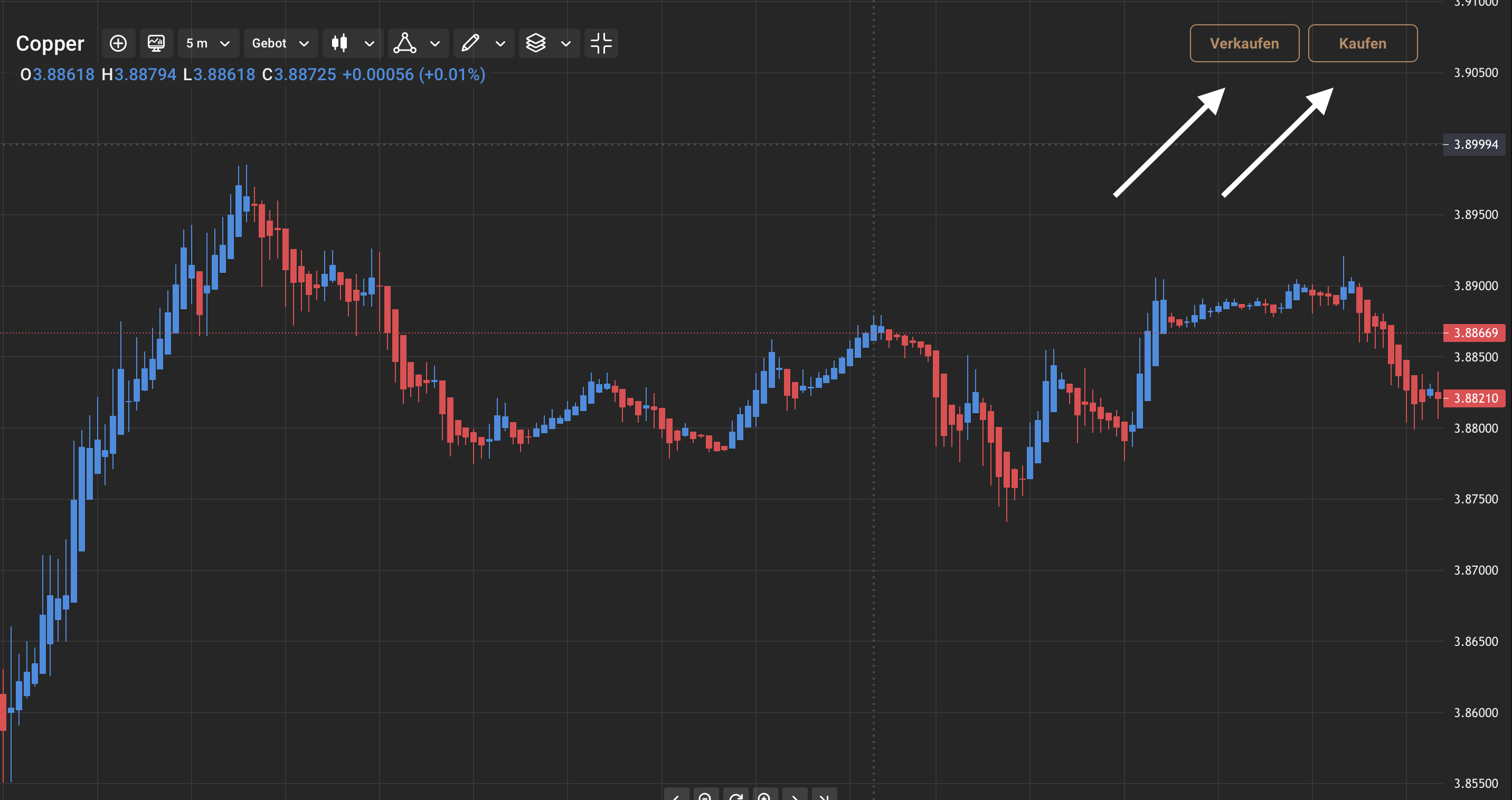 Capital.com Kupfer CFDs