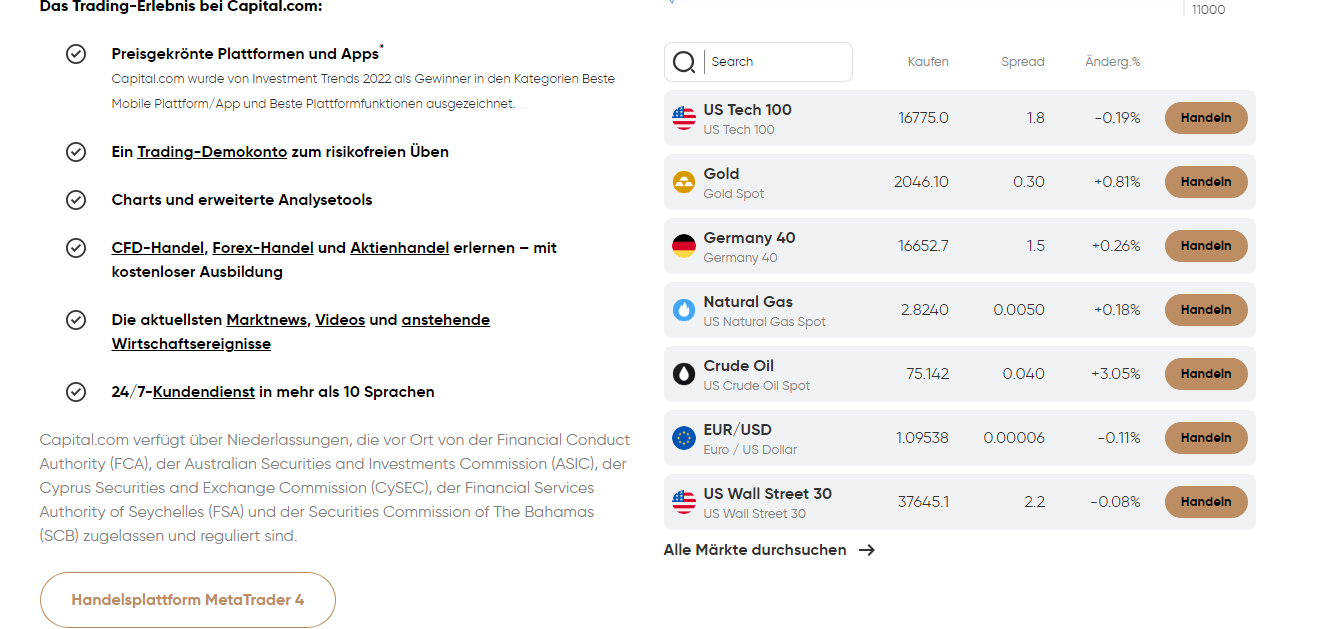 CFD Capital.com Märkte