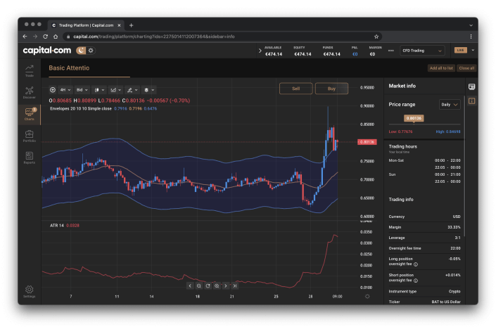 Capital.com Plattform