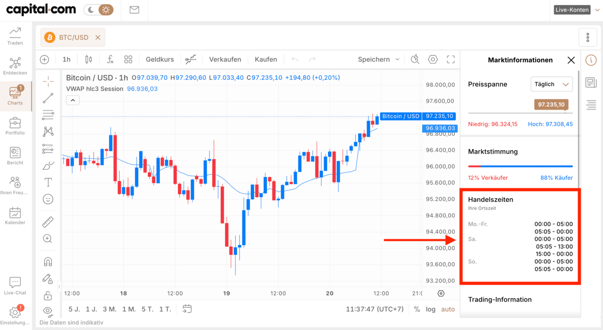 Capital.com Wochenendhandel mit Bitcoin
