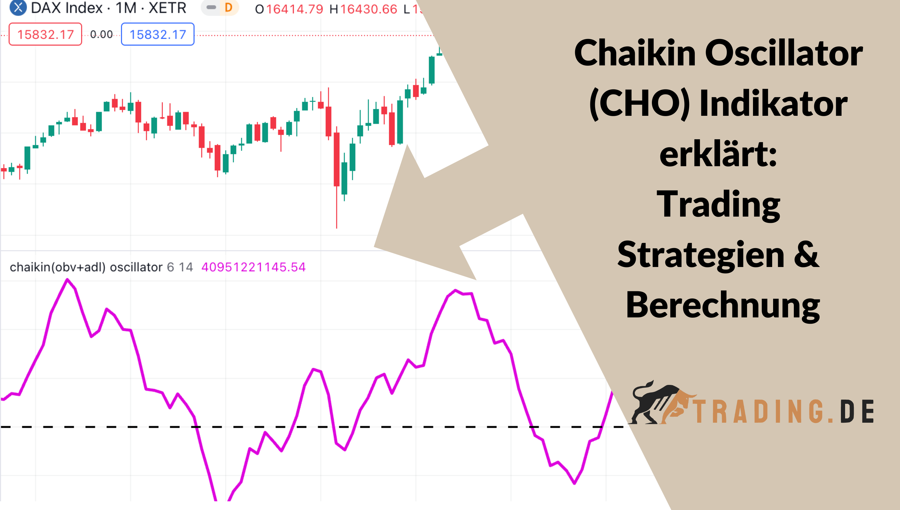 Chaikin Oscillator (CHO) Indikator erklärt: Trading Strategien & Berechnung