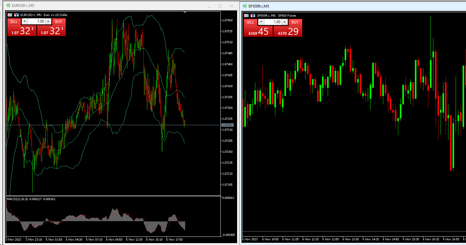 Charting MT5