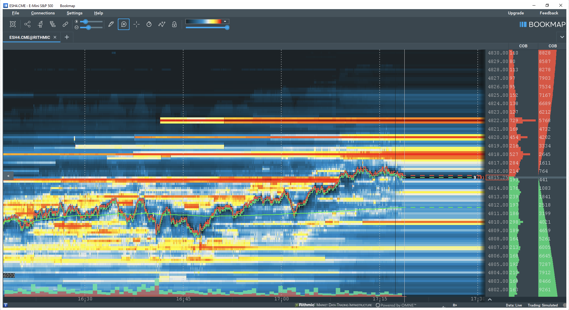 Charting bei Bookmap