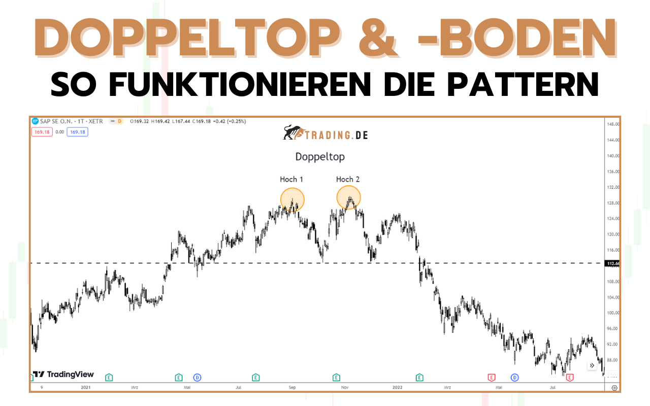 Doppeltop & Doppelboden Chart Pattern