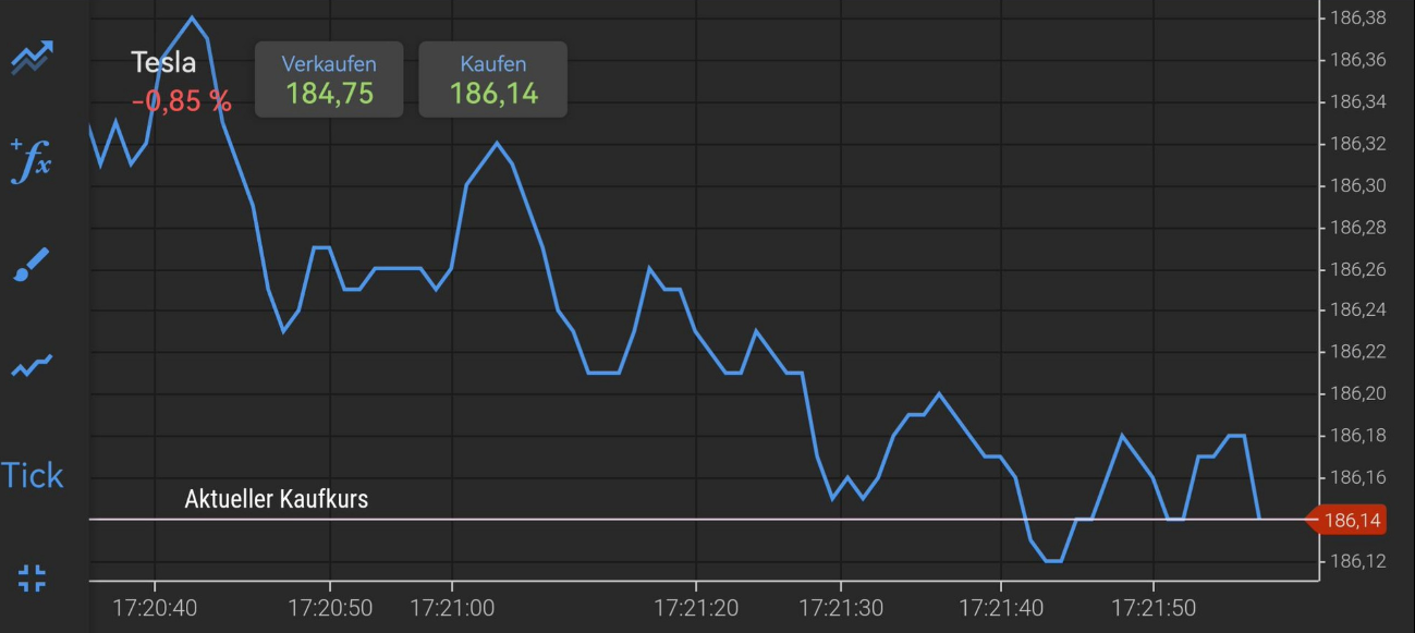 Charts bei plus500