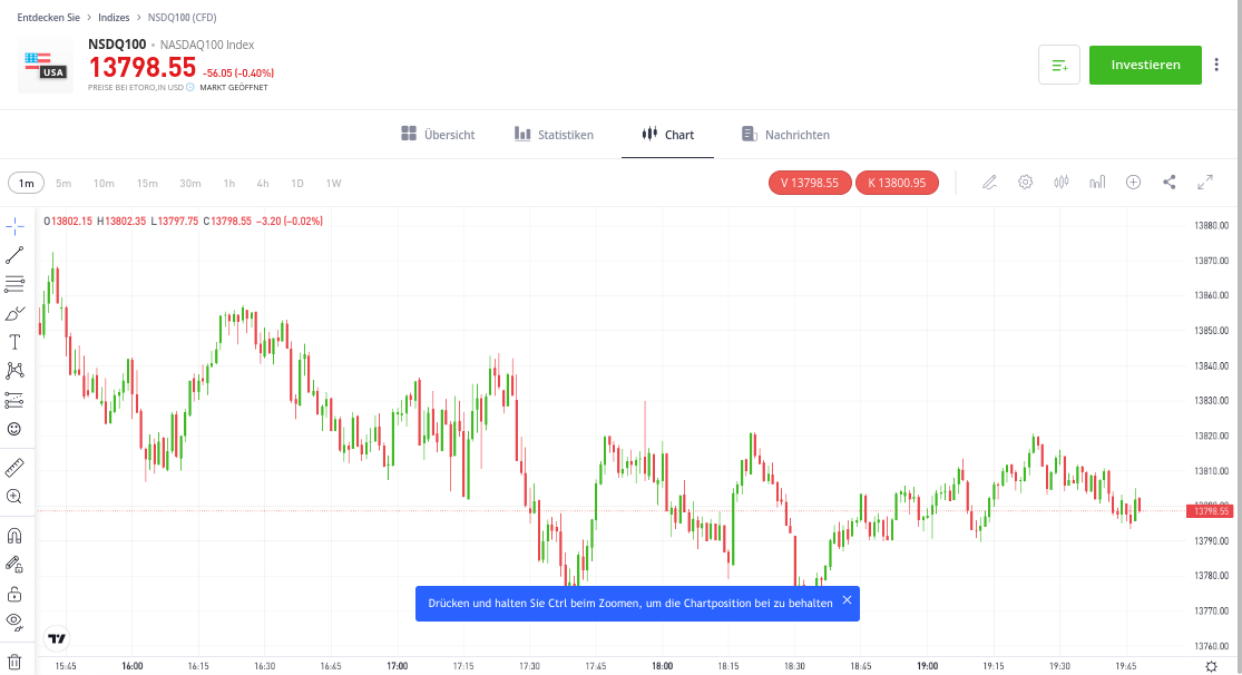 Charts bei Etoro