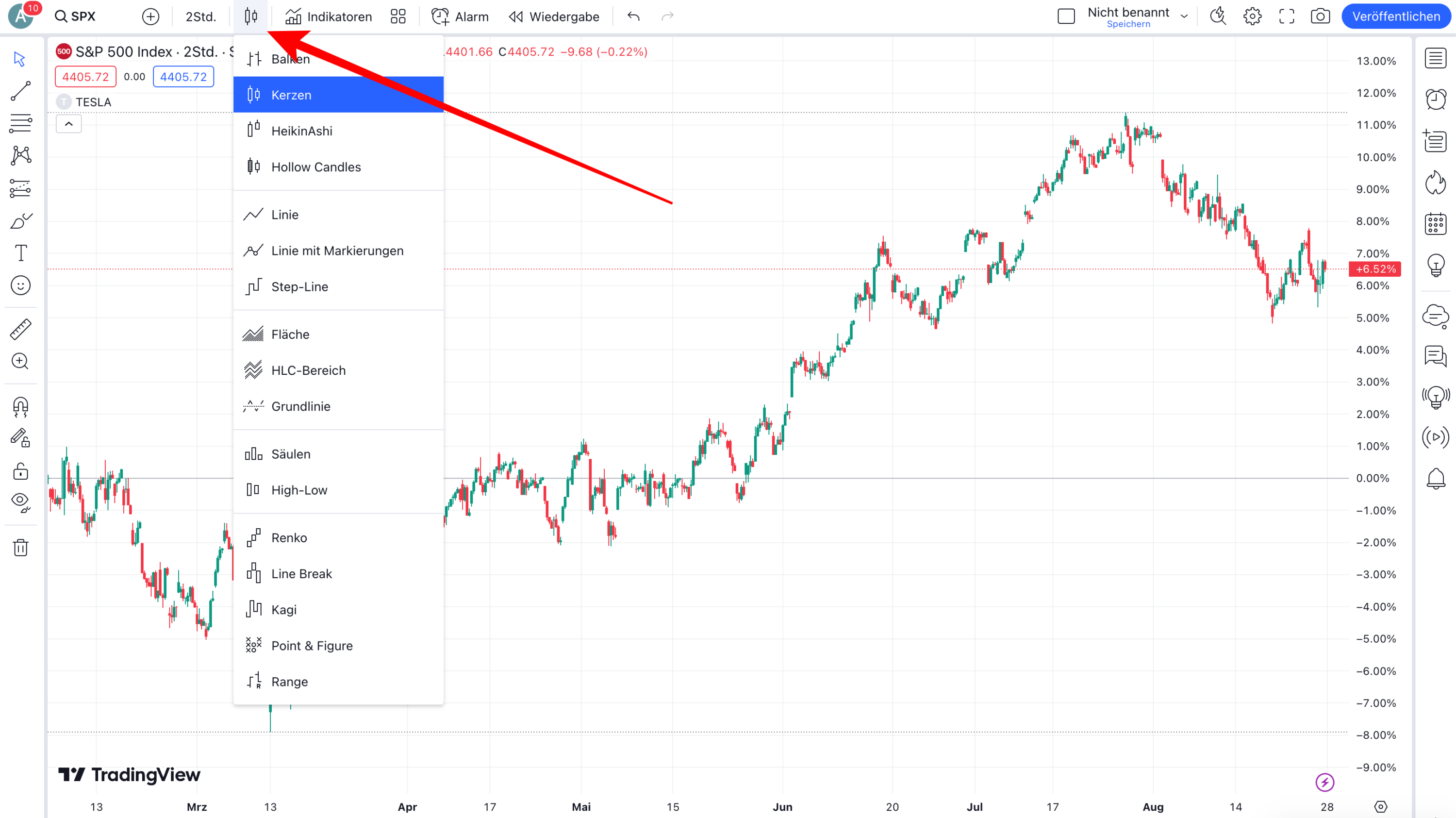 Charttypen innerhalb von TradingView