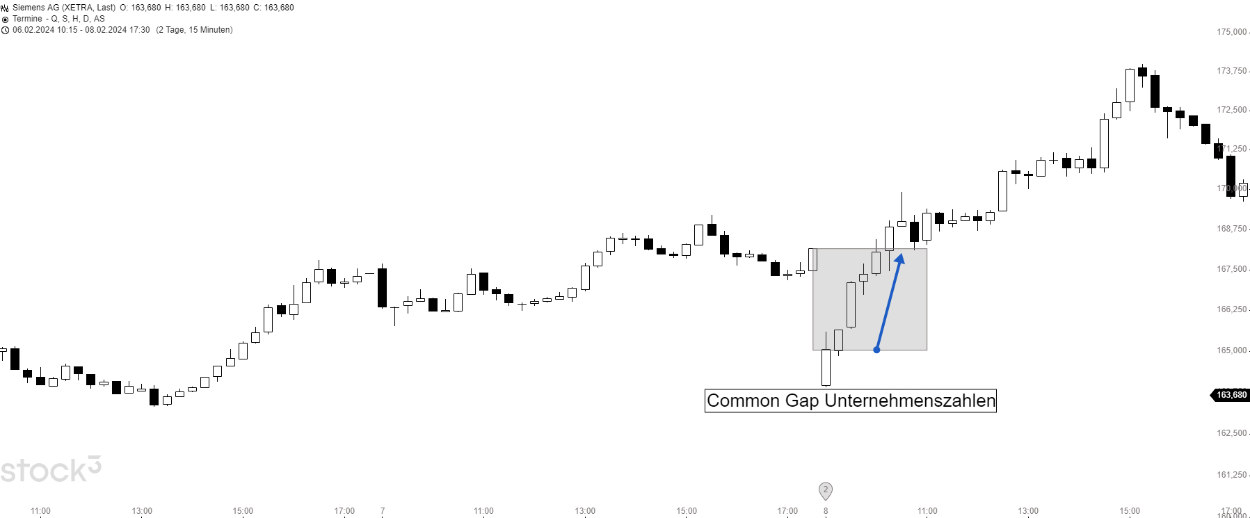 Common Gap Trade