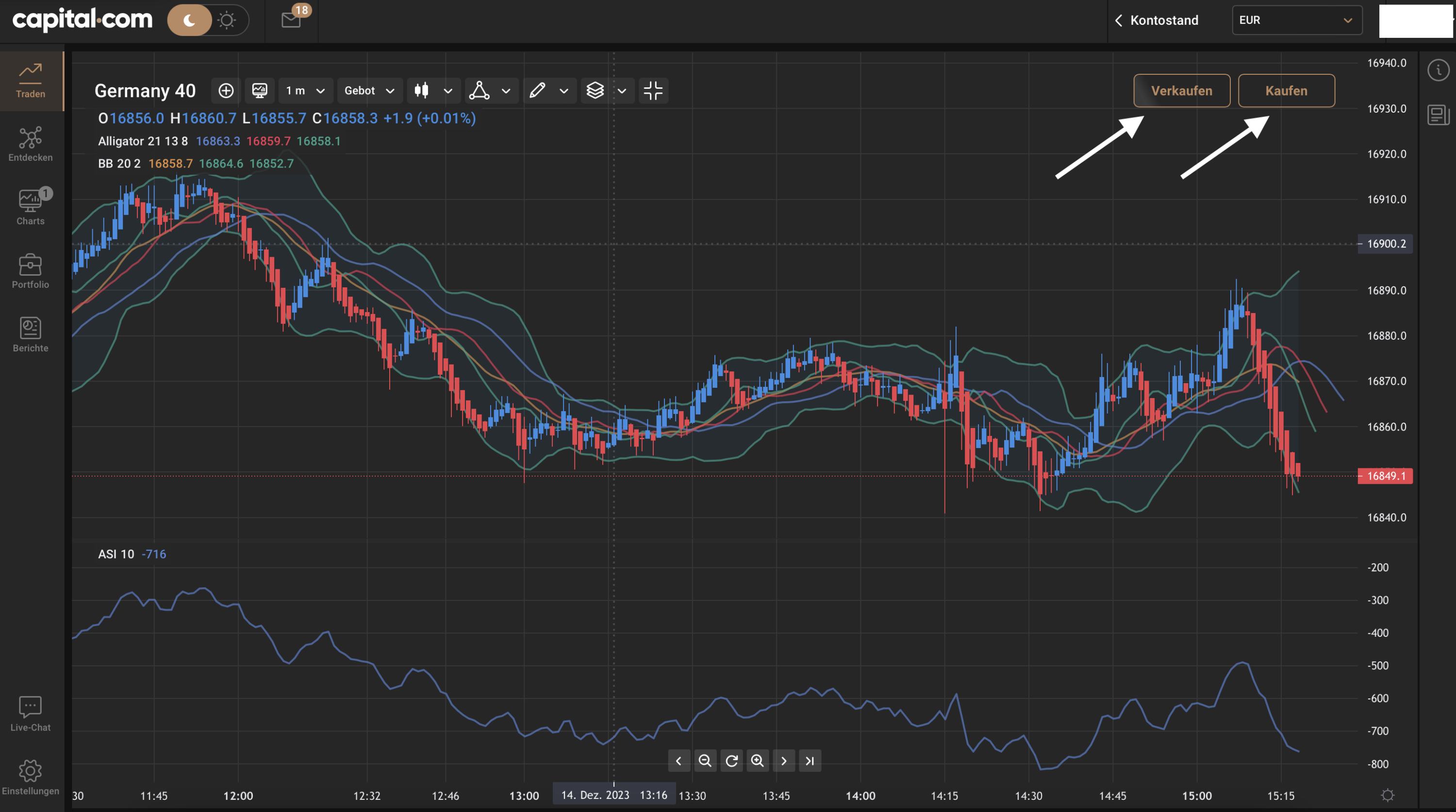 DAX CFD Trading