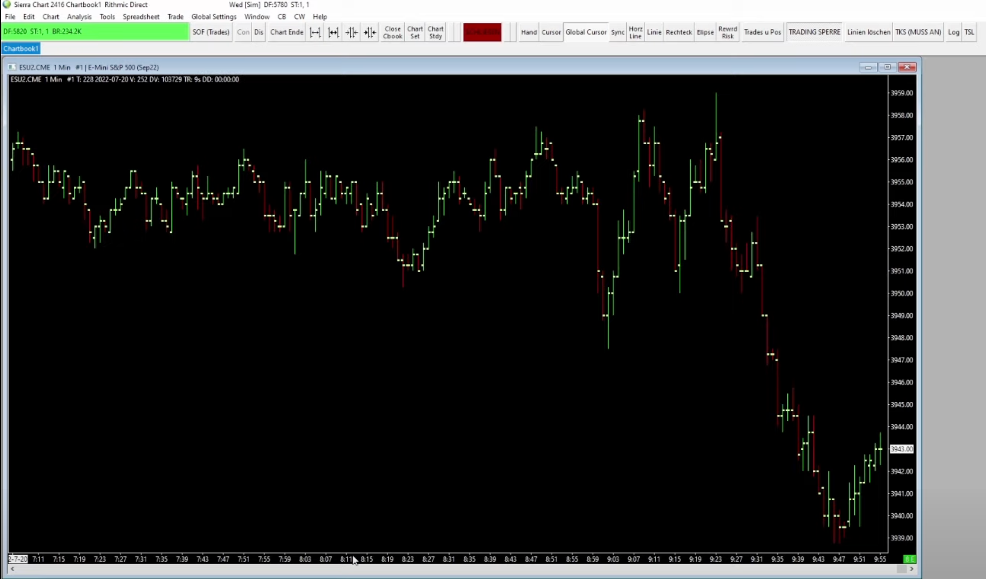 Das Sierra Chart Dashboard