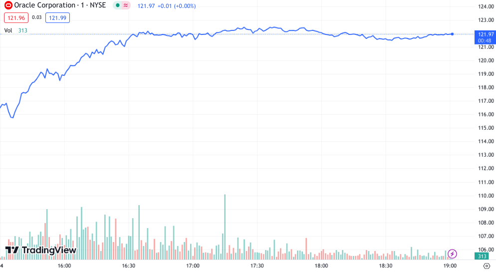 Daytrading Beispiel