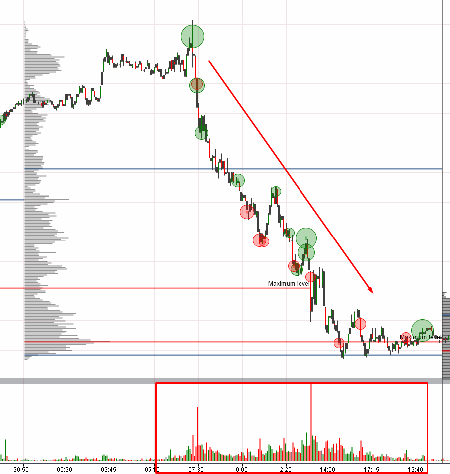 Daytrading Beispiel