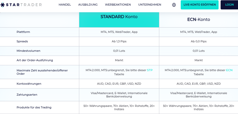 Gebühren bei StarTrader in der Übersicht